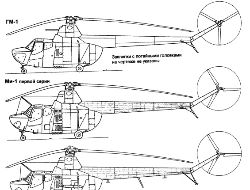 mi1 ch4
